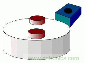 小器件有大用途，一文看懂霍爾傳感器的大作用