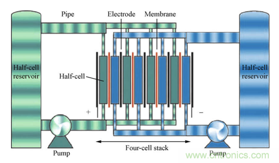 液流電池取代鋰離子電池？中間還隔著一個(gè)石墨烯