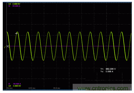 一、讓電參數(shù)測量準(zhǔn)確。