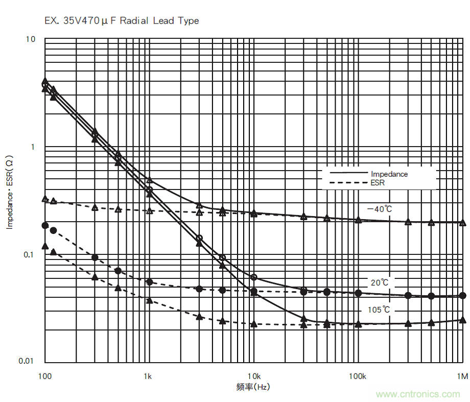鋁電解電容：唯一一個電源里有&ldquo;水&rdquo;的元件