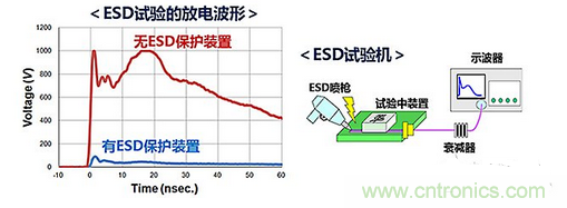 ESD（靜電放電&middot;浪涌）保護裝置&middot;對策元件的種類