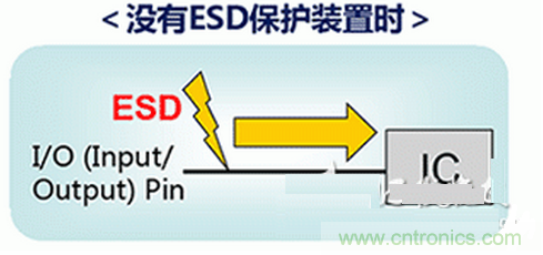 ESD（靜電放電&middot;浪涌）保護裝置&middot;對策元件的種類