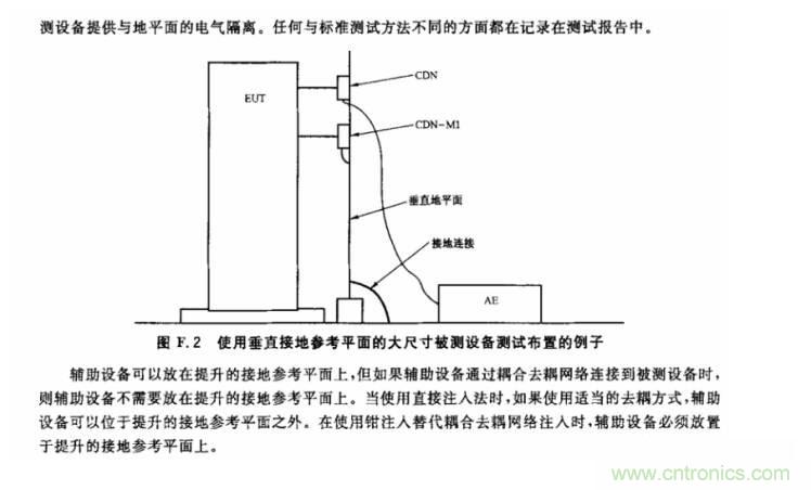 電磁兼容微講堂之傳導(dǎo)抗擾度標準解讀與交流
