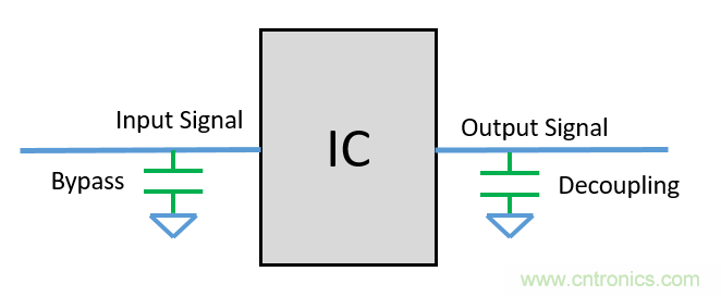 去耦電容（decoupling capacitors）如何擺放設計？