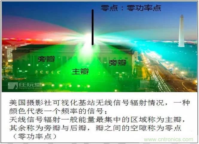 最好的天線基礎(chǔ)知識(shí)！超實(shí)用 隨時(shí)查詢