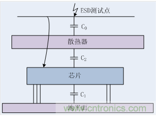 EMC整改分析&mdash;&mdash;散熱結(jié)構(gòu)引起的ESD問(wèn)題