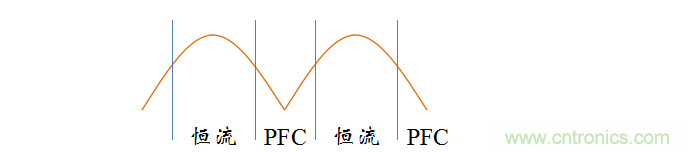 【精辟】就這樣把PF和PFC講透了?。?！