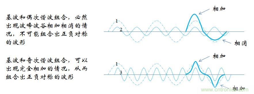 【精辟】就這樣把PF和PFC講透了?。。? width=