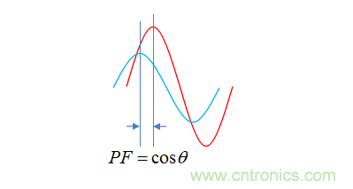 【精辟】就這樣把PF和PFC講透了?。。? width=