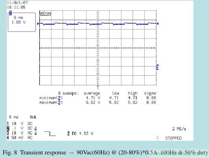 開關(guān)電源32個測試項：測試所需工具、測試方法、波形