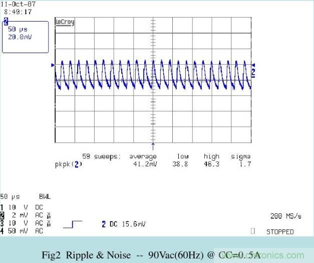 開關(guān)電源32個測試項：測試所需工具、測試方法、波形