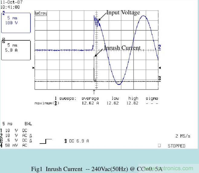 開關(guān)電源32個測試項：測試所需工具、測試方法、波形
