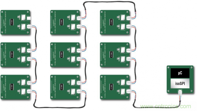 看無線電池管理系統(tǒng)如何滿足業(yè)界對更高可靠性的需求？