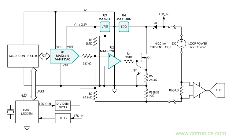 滿足工業(yè)需求的高性能、高精度、4&ndash;20mA電流環(huán)變送器