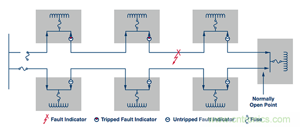 下一代線路傳感器： 采集電能、互聯(lián)、減少維護(hù)工作量