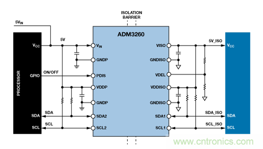 設計適合工業(yè)、電信和醫(yī)療應用的魯棒隔離式I2C/PMBus數據接口