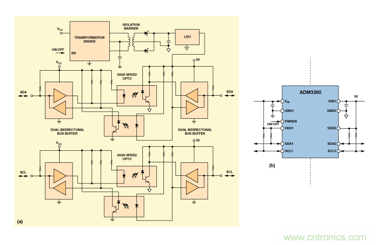 設計適合工業(yè)、電信和醫(yī)療應用的魯棒隔離式I2C/PMBus數據接口