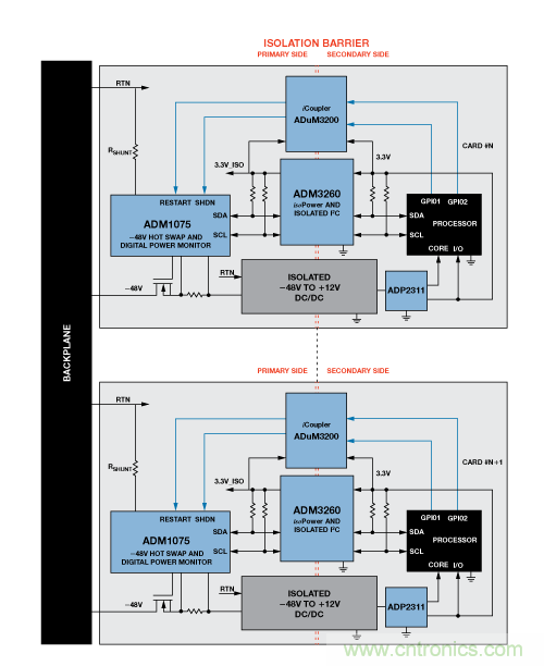 設計適合工業(yè)、電信和醫(yī)療應用的魯棒隔離式I2C/PMBus數據接口