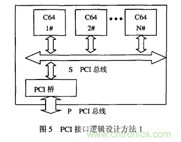 高速實(shí)時數(shù)字信號處理硬件技術(shù)發(fā)展概述