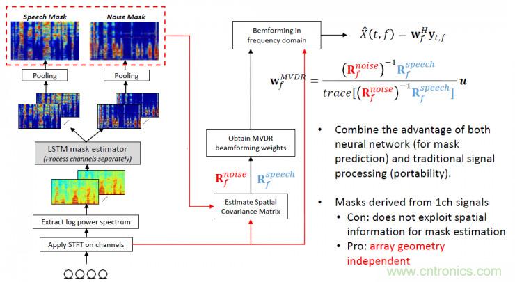 智能語音前端處理中有哪些關(guān)鍵問題需要解決？