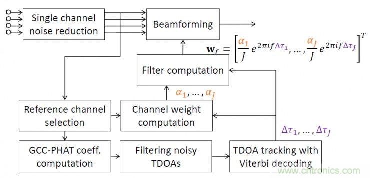 智能語音前端處理中有哪些關(guān)鍵問題需要解決？