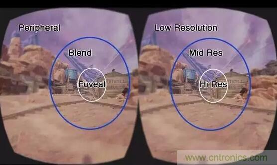 眼球追蹤技術(shù)面臨四大難題，下一步應(yīng)該這樣走？