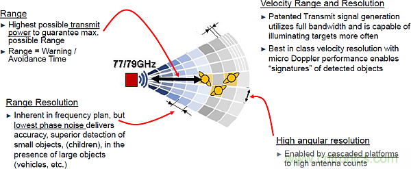 利用創(chuàng)新電子產(chǎn)品增強(qiáng)司機(jī)的視力、感官和反應(yīng)能力