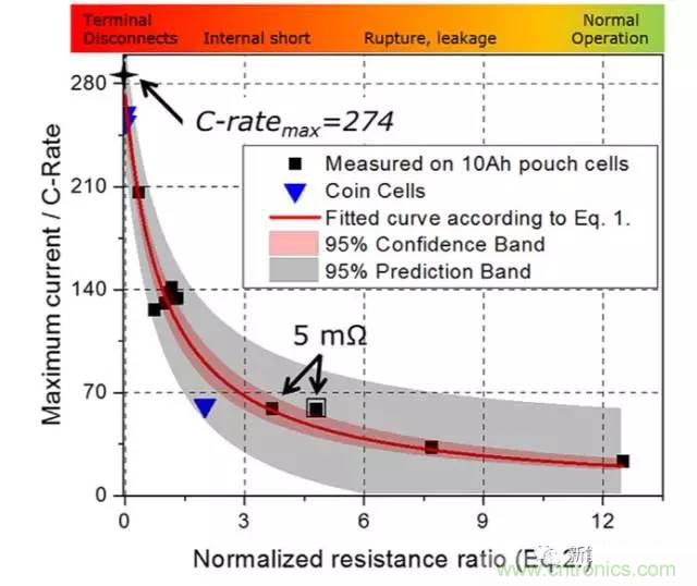 鋰離子電池安全測試解析：擠壓、針刺、短路