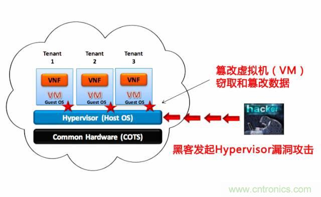 遭遇DDoS、漏洞及旁路攻擊，5G如何應(yīng)對？