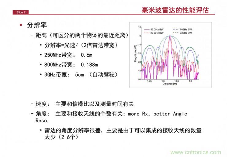 解讀：為什么毫米波雷達是自動駕駛不可或缺的傳感器？