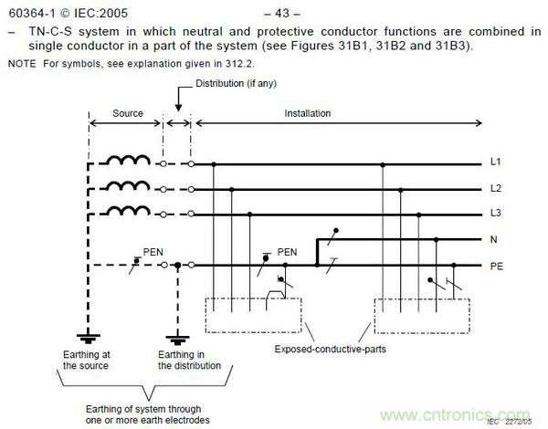 金屬外殼設(shè)備為何頻發(fā)漏電？我們又該如何杜絕？