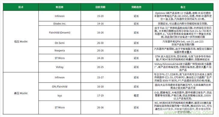 元器件缺貨燃爆2017第三季，解析三大重災(zāi)區(qū)