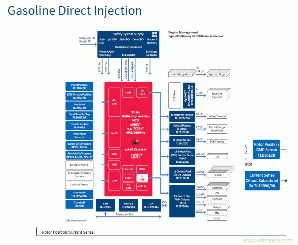 汽車(chē)電子與&ldquo;常規(guī)&rdquo;電子有何不同？