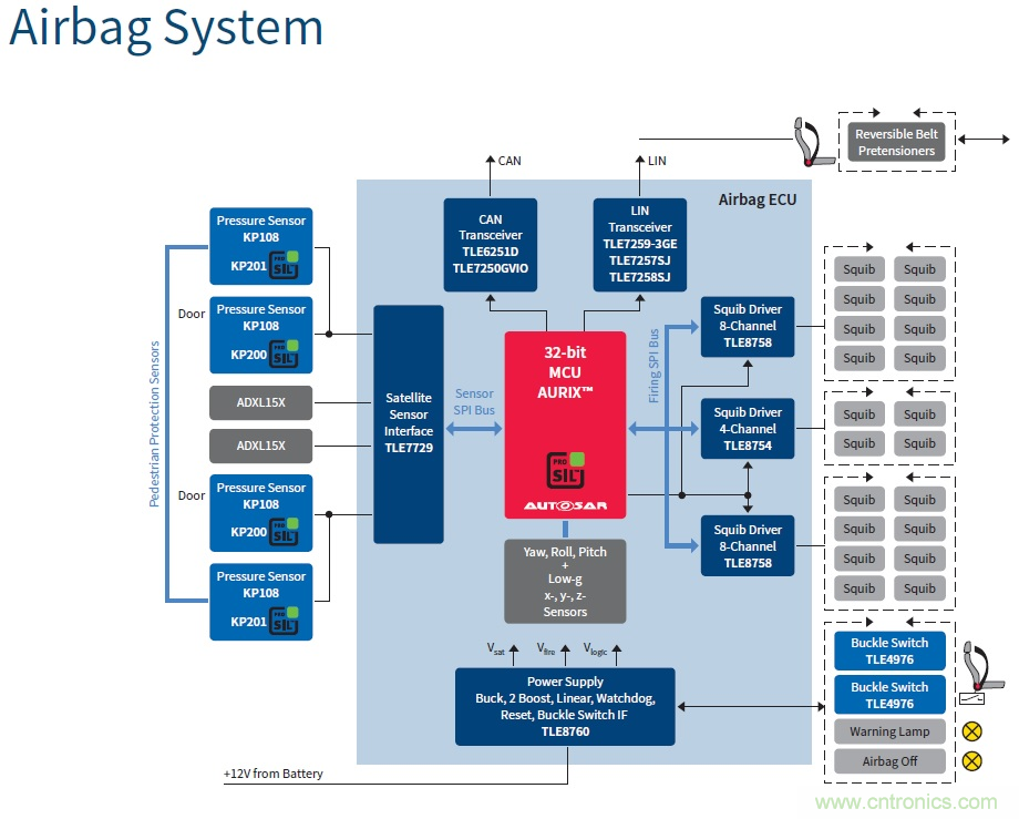 汽車(chē)電子與&ldquo;常規(guī)&rdquo;電子有何不同？