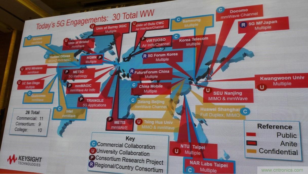5G：毫米波多天線無法采用線連測試如何解決？