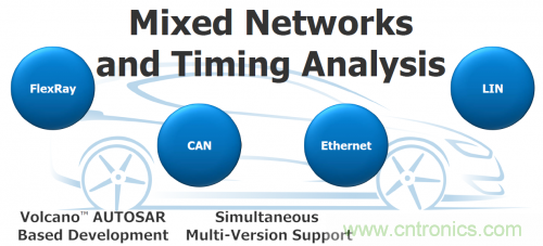 汽車電氣設(shè)計(jì)工具與普通EDA工具有何異同？