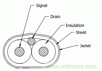 高速PCB信號(hào)完整性搞不定？不妨試試讓高速信號(hào)跳過PCB走線