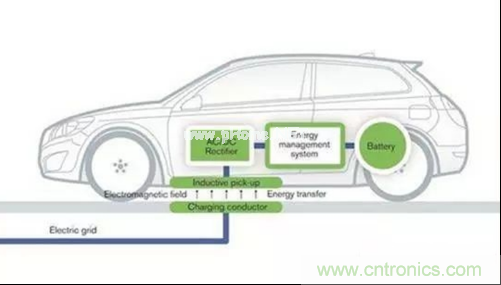 無(wú)線充電的普及距離我們還有多遠(yuǎn)？
