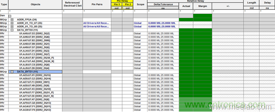 DDR布線最簡規(guī)則與過程，很全很專業(yè)！