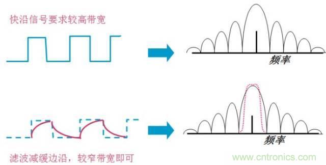 圖文并茂，一文讀懂信號(hào)源