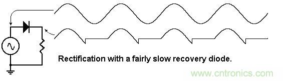你會(huì)巧妙利用二極管中的&ldquo;存儲(chǔ)電荷&rdquo;嗎？