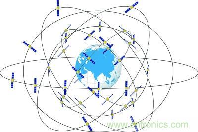 解碼北斗三號，它都采用了哪些新技術？