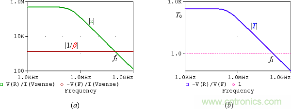 用了30年的電流反饋放大器錯(cuò)了？PSpice仿真來(lái)判定