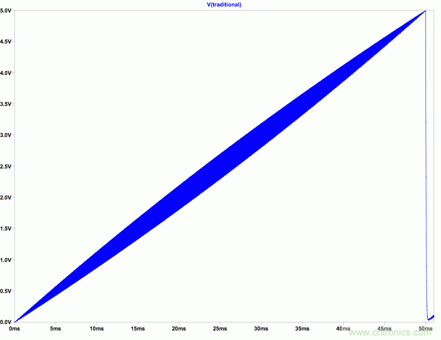 PWM + R2R DAC，這個(gè)組合用好了性能驚人！