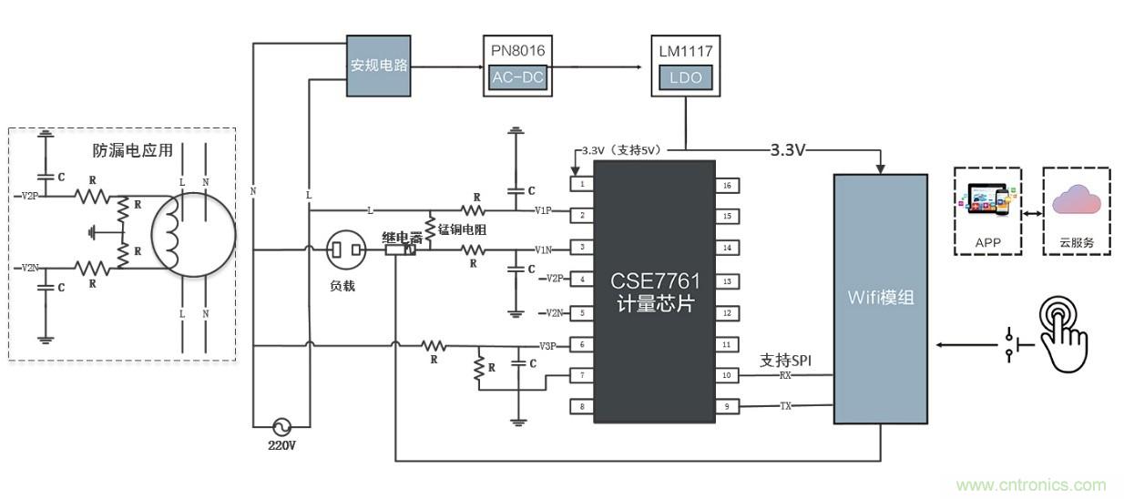 智能電器漏電保護(hù)，這樣設(shè)計更靠譜