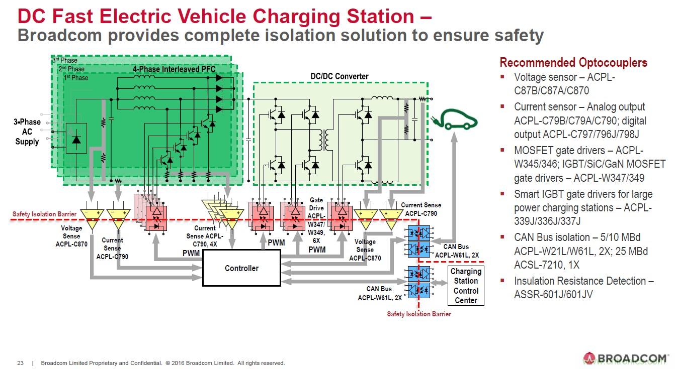 電動汽車和充電樁設(shè)計提出哪些新的光耦驅(qū)動需求？
