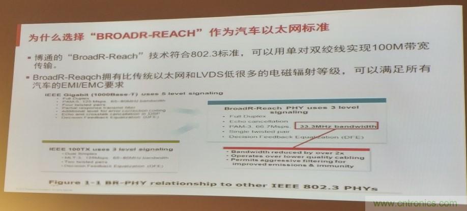 汽車(chē)以太網(wǎng)有望替代CAN，成為車(chē)內(nèi)唯一總線(xiàn)