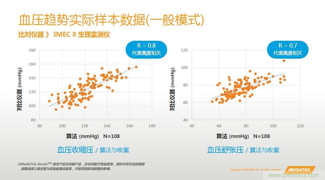 手機(jī)都能測(cè)心電圖了，看MTK如何在60秒內(nèi)測(cè)量6項(xiàng)生理數(shù)據(jù)