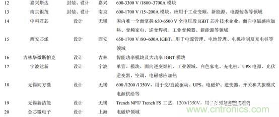 功率半導(dǎo)體，大漲價下的國產(chǎn)替代之路