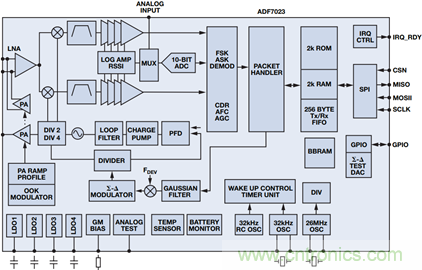 無(wú)線(xiàn)連通航空航天和國(guó)防世界